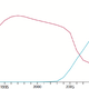 AIDS-related mortality (red) and anti-HIV treatment (blue) in Rwanda (The Lancet)
